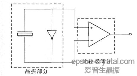 32.768kHz晶振電路分析與設計