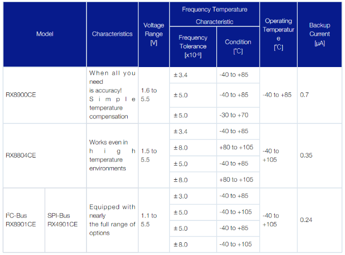 Type2 高穩(wěn)定性產(chǎn)品.png