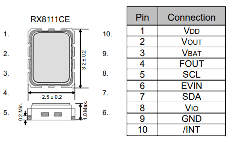 RX8111CE 引腳定義及封裝尺寸 (2).png