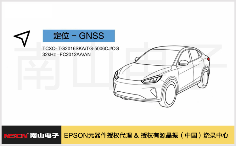 204.車規定位-GNSS.jpg