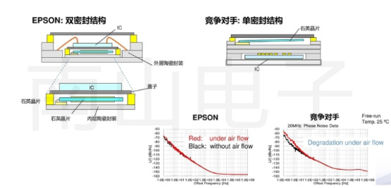 EPSON TCXO優勢-.jpg