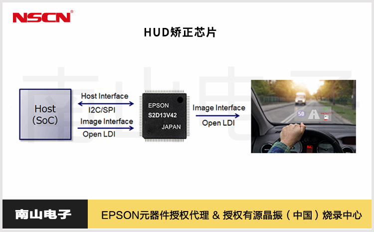 37.愛普生抬頭顯示控制器HUD芯片.jpg
