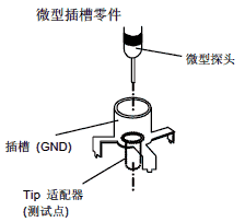 EPSON晶振測試條件