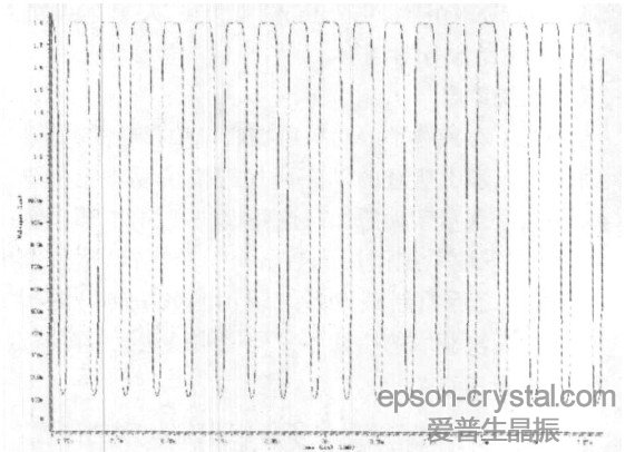 圖8  用反相器整形后輸出時鐘波形。